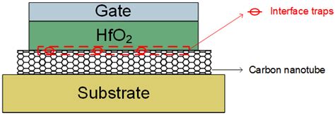 Analytical Capacitance Model for Carbon Nanotube Field-Effect ...