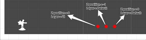 Image result for Raycast Shooting Unity 2D