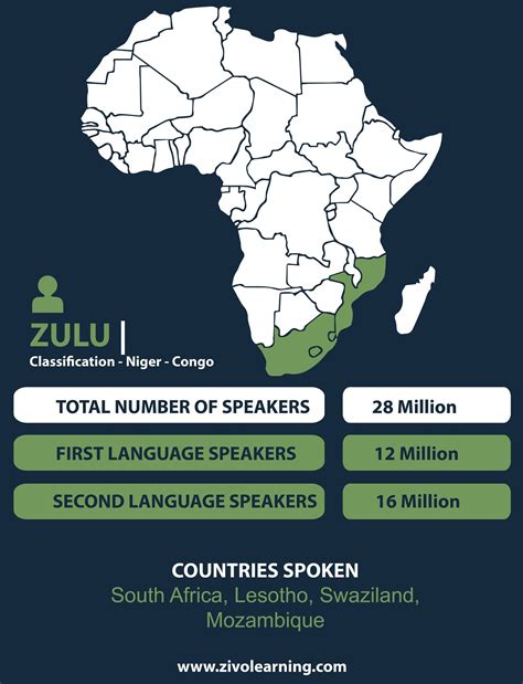 Pin op African languages