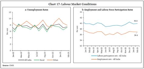 Reserve Bank of India - RBI Bulletin