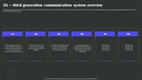 3G Communication Technology 的图像结果