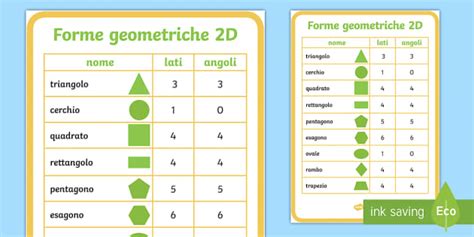 Le proprietà delle forme geometriche 2D Poster - Twinkl