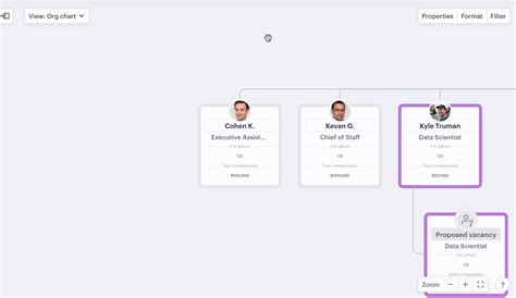 Image result for Org Chart Color Scheme