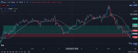 Image result for Pine Script Trailing Stop