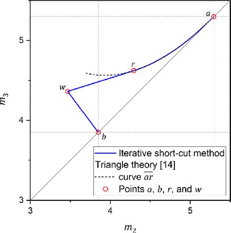 Image result for Separation Processes Triangle