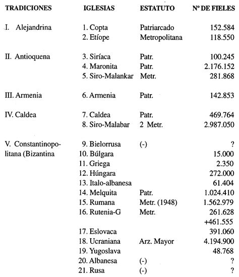 FUENTES, MÉTODOS E INSTRUMENTOS