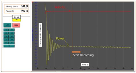 Quality Assessment of High-Speed Motion Blur Images for Mobile ...