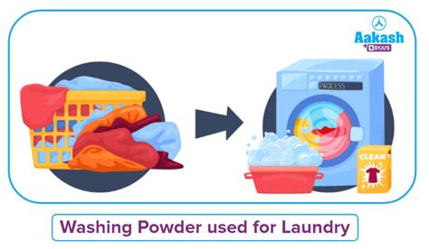 Cationic and Anionic Hydrolysis- Salts, Anionic Hydrolysis, Cationic ...