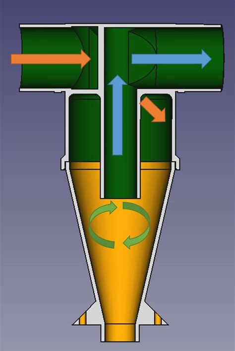 Image result for Cyclone Separator PFD
