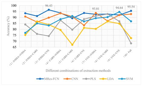 Identification of Near Geographical Origin of Wolfberries by a ...