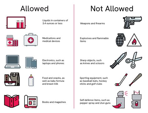 Understanding How to Go Through TSA Security | Travel Sentry