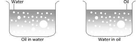 Surface Chemistry | Question Bank for Class 12 Chemistry
