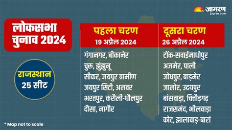 Rajasthan Lok Sabha Election 2024 Date: राजस्थान की 25 लोकसभा सीटों पर ...