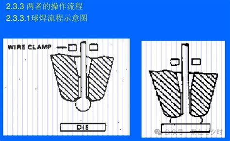 Image result for Wire Bonding Loop