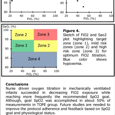 Image result for SaO2 FiO2