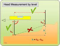Hydro Power Basics - energypedia