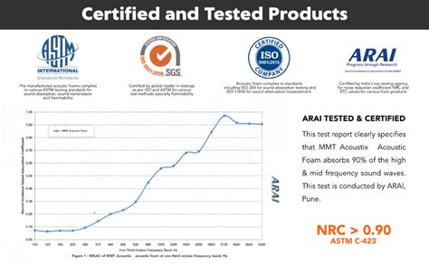 MMT Acoustix® 180pc | Turbo Acoustic Foam for Total Sound Absorption ...