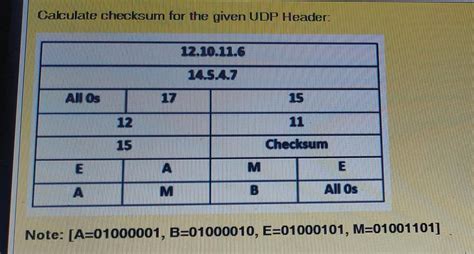Image result for Calculating a Header Checksum Examples