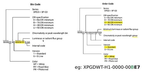 Image result for Bin Code LED