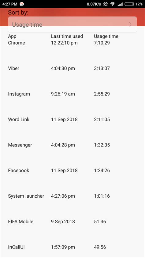 Image result for Android Test Code