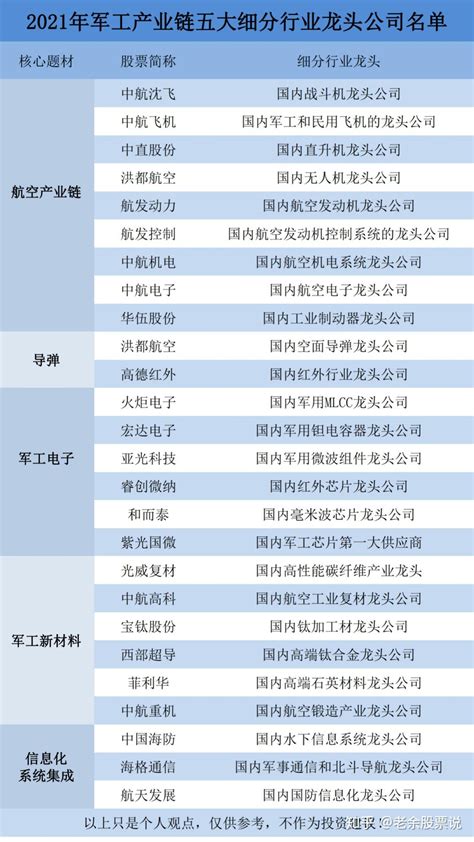 2023年中国军工电子行业竞争格局及重点企业分析：聚焦重点发展领域，持续探索新兴业务市场[图]_智研咨询