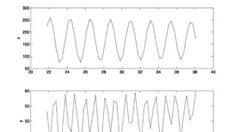 Image result for MATLAB Object Tracking