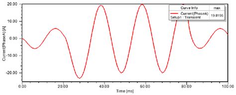 Short Circuit Current 的图像结果
