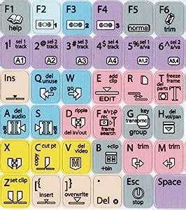 Canopus Edius - New Color Keyboard Shortcut Sticker - Buy Canopus Edius ...