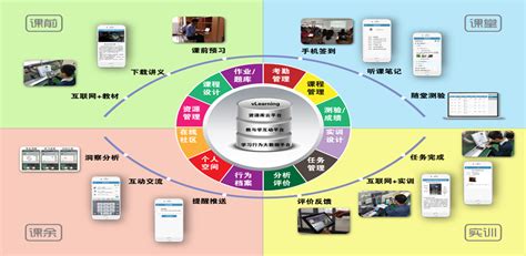 在线学习 | 珍岛云课堂 为企业数字化学习赋能_艾瑞专栏_艾瑞网