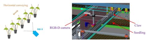 Design and Testing of an Intelligent Multi-Functional Seedling ...