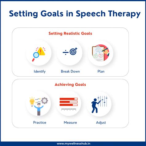 Easy Home Speech Therapy for Adults: Improve Fast