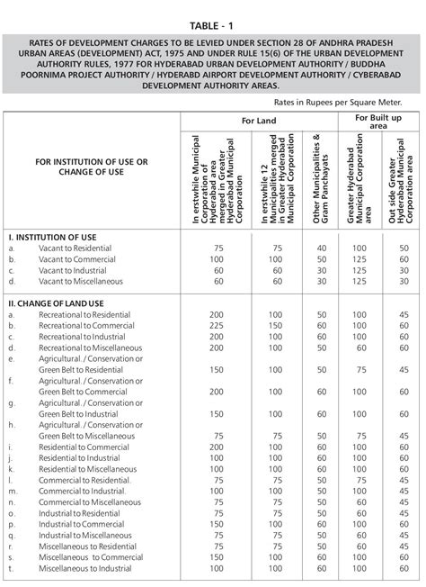 Image result for Layout Regularisation Scheme