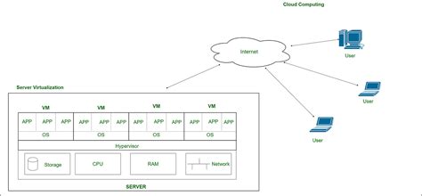 Image result for Types of Virtualization Software