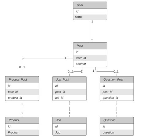 Image result for Database Table Types