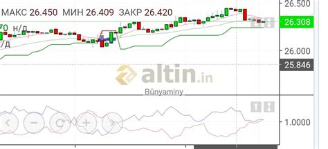 aşagı kesebilir ytd - Yorumlu grafik