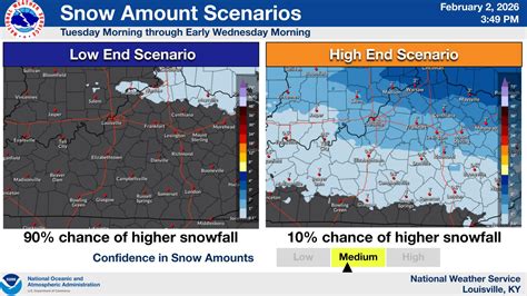 What Does Probability of Precipitation Mean?