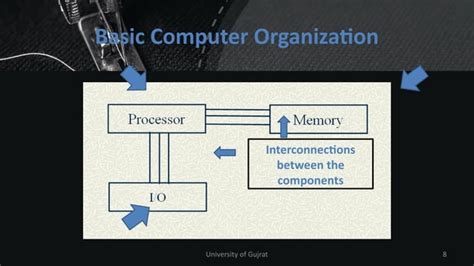 Image result for Computer Organization and Assembly Language