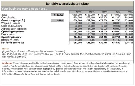 How to Do Sensitivity Analysis 的图像结果