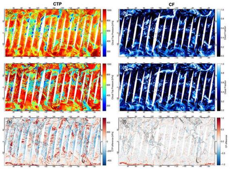 A Fast Retrieval of Cloud Parameters Using a Triplet of Wavelengths of ...