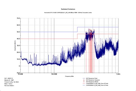 Layout Guidelines ADE9113 ADE9112 ADE9103 [Analog Devices Wiki]