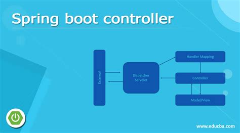 Add Login To Your Spring Boot App In 10 Mins Dzone Java How Run Docker ...