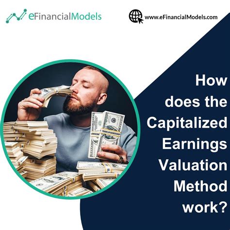 Image result for Capitlized Earnings Approach