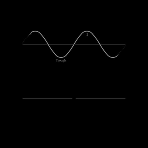Image result for Complex Wave Interference