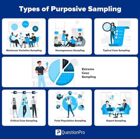 Purposive Sampling When to Use 的图像结果