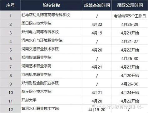 2022福建春季高考各校录取分数线(漳州职业技术学院2021招生分数线)-海诗网