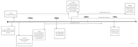 Timeline Template Tutorial 的图像结果