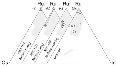 Nanoscale Structure of Zoned Laurites from the Ojén Ultramafic Massif ...