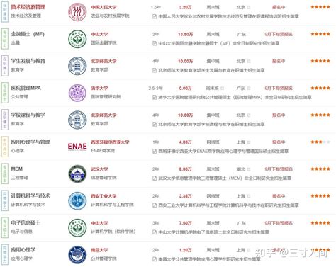 2023年广东在职研究生招生专业一览表 - 知乎