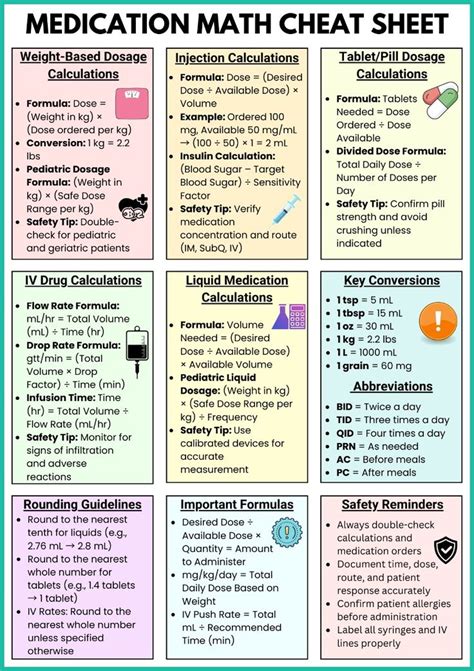 Image result for Nursing Math Formulas Cheat Sheet