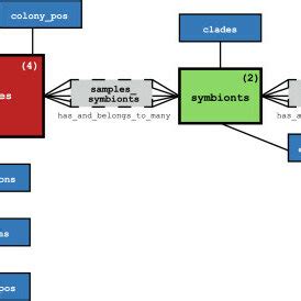 Image result for Database Components